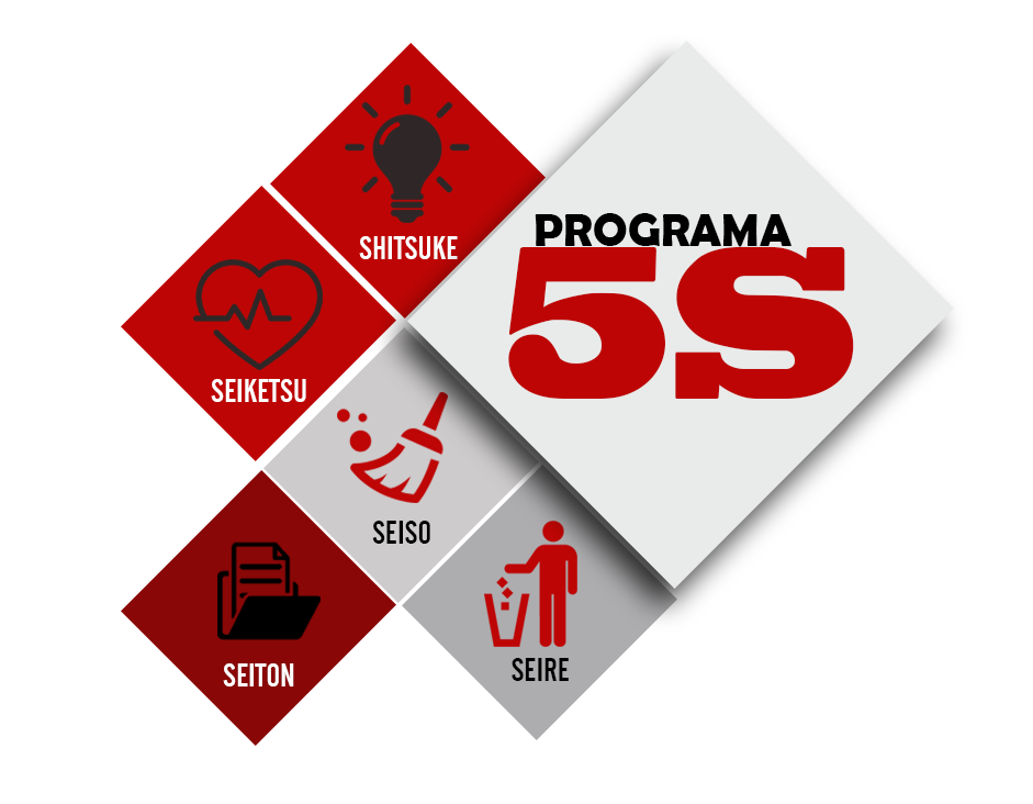 Organização na escola